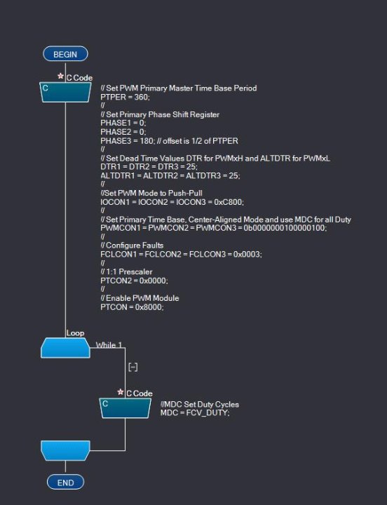 Set PWM Module dsPIC33EV.JPG