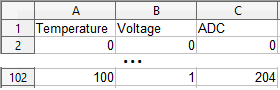 LM35 1 to 100 deg C.png