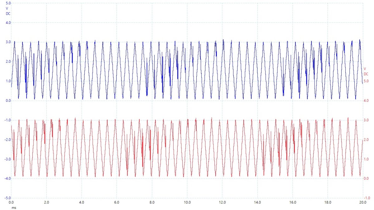 Two diffenet PWM's with pattern.jpg
