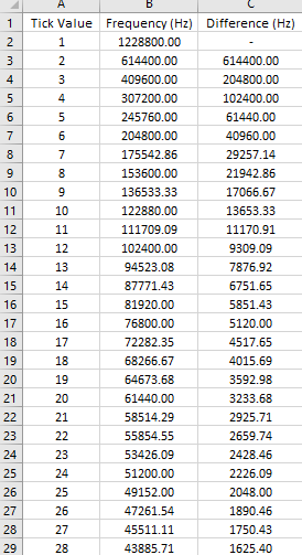 Tickvalues vs Frequency.png