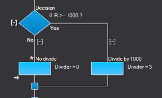 No divide.png