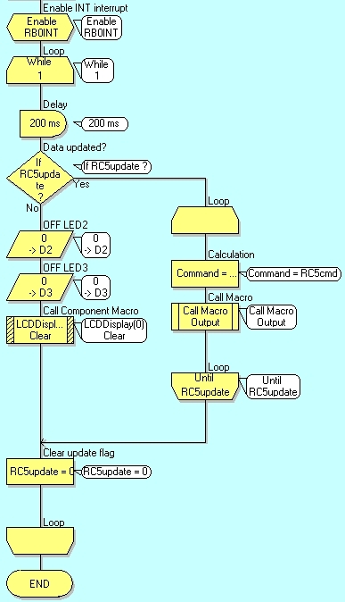 RC5_INT3_main.jpg