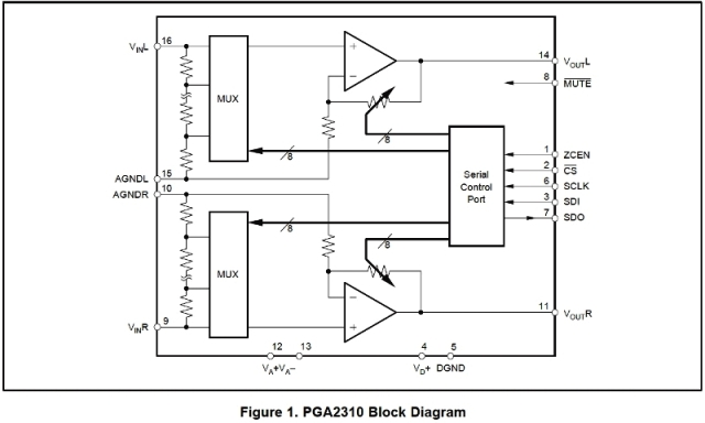 PGA2310_block.jpg