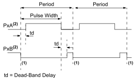 half bridge delay time.jpg