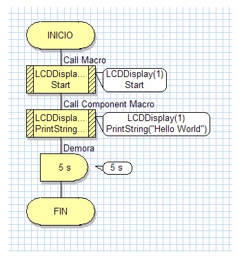 This is the micro configuration