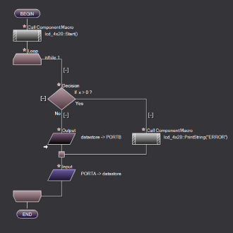 Flowcode 8 screenshot flowchart mode