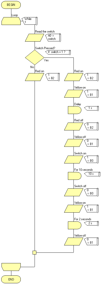 Exercise Expanding a Program Final Flowchart.png