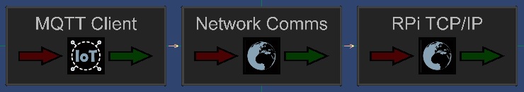 MQTT Connection.jpg