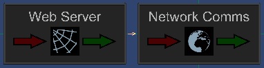 File:NetComms1.jpg