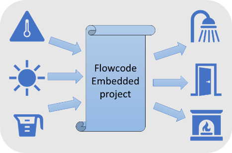 File:Web Dev4.png