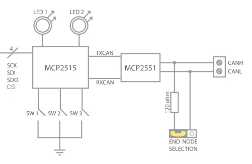 File:ExternalCAN.jpg