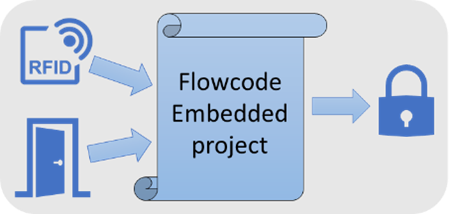 File:Web Dev6.png
