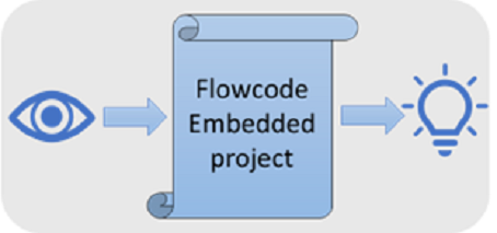 File:Web Dev7.png
