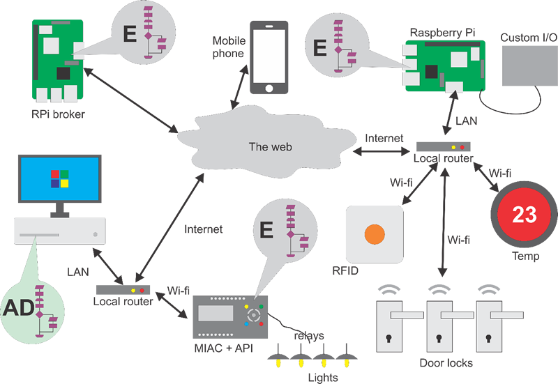 File:AppDev5.png