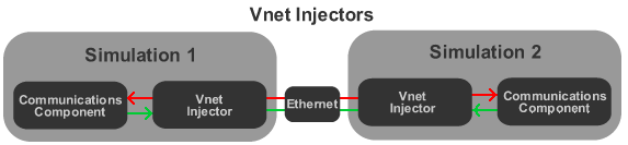InjectorVnet.png