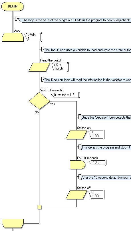 Exercise Documenting a Flowchart Final Flowchart.png