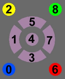 File:MIACkeypad.jpg