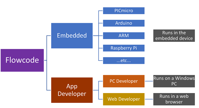 File:Web Dev1.png