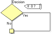 Gen Decision Flowchart Icon.png