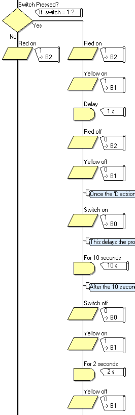 file:exercise creating a flowchart flowcode ... File:Exercise Expanding a Program Final Flowchart.png - Flowcode Help