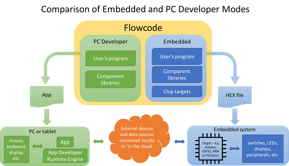 File:Web Dev1.png - Flowcode Help