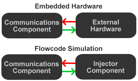 File:Injector.png - Flowcode Help