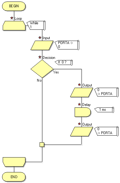 File:Exercise Creating a Flowchart Icons Layout.png - Flowcode Help