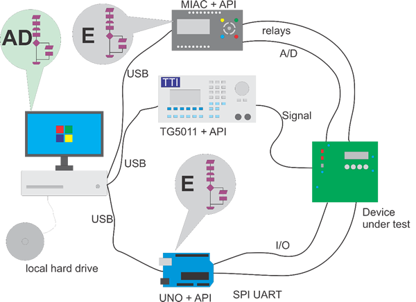 File:AppDev3.png