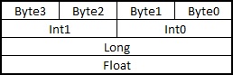 Type Conversion Overlay Map