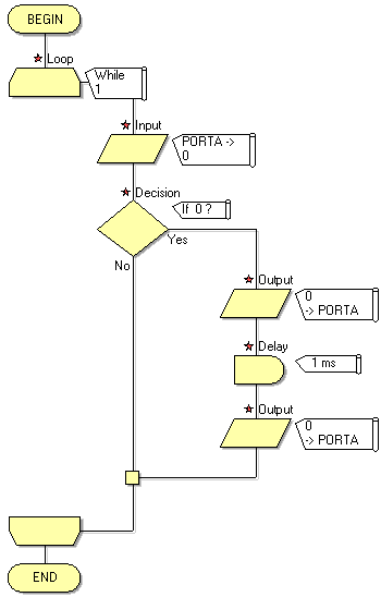 Exercise Creating a Flowchart Icons Layout.png