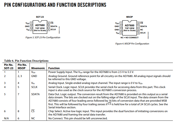 AD7680 Pin Reference.png