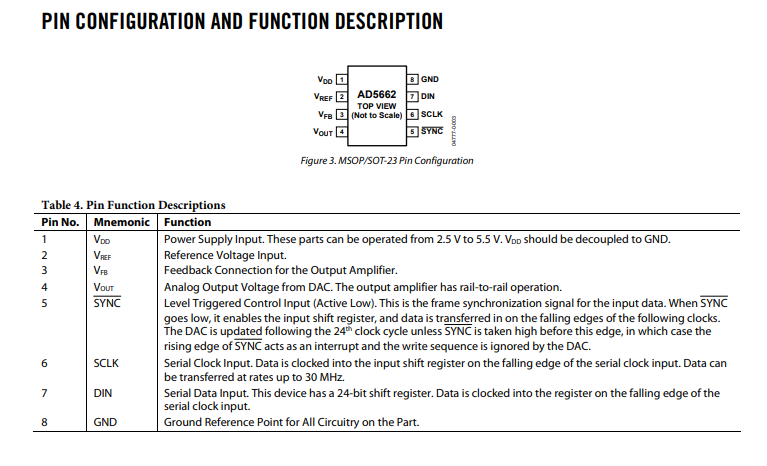 AD5662 Pin Reference.png