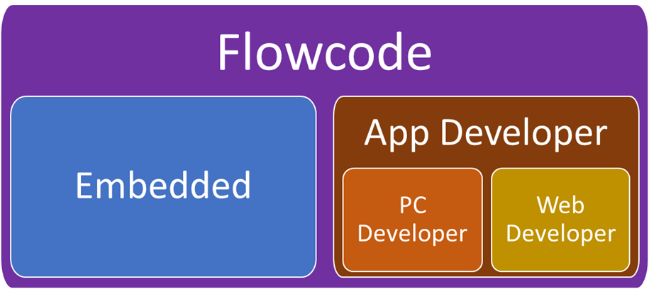 About Flowcode1.png