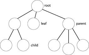 File:Eg Tree Structure.jpg