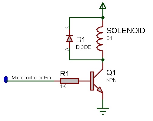 File:Solenoid.jpg