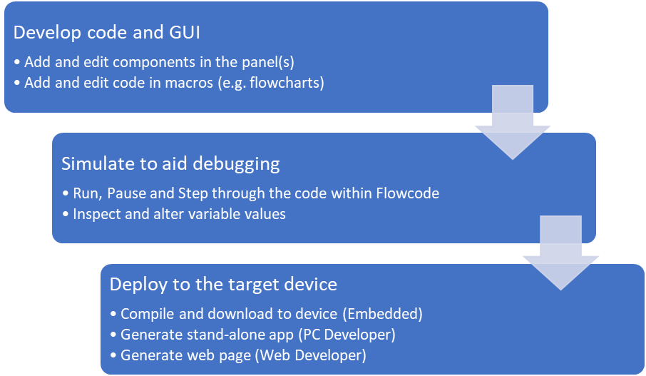 About Flowcode2.png