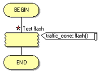 Gen exercisetestconeimport flowchart 01.png