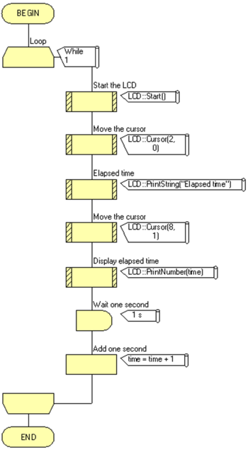 Exercise Using Component Macros Flowchart 01.png