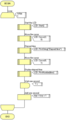 Exercise Using Component Macros Flowchart 01.png