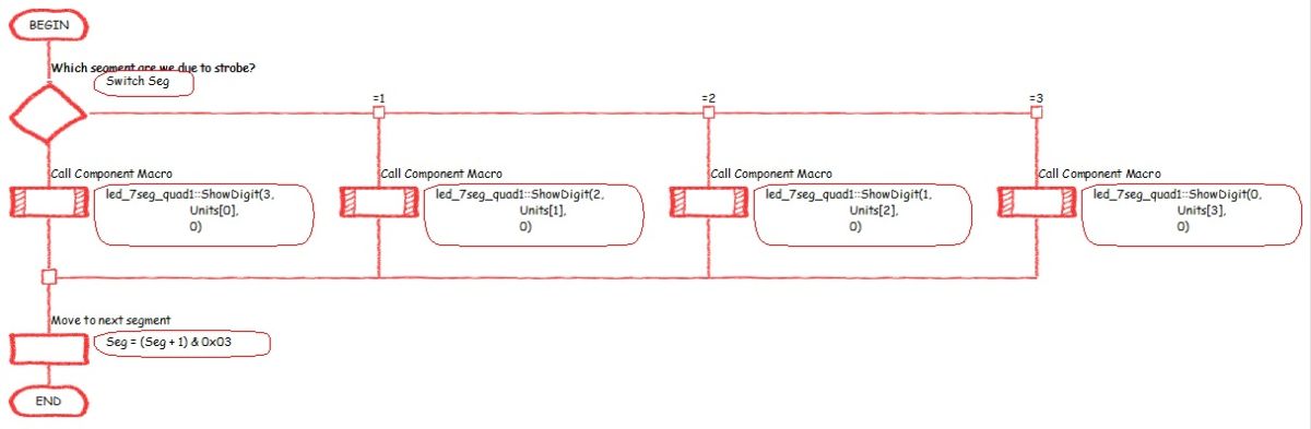 File:7SegQuadTInt.jpg - Flowcode Help