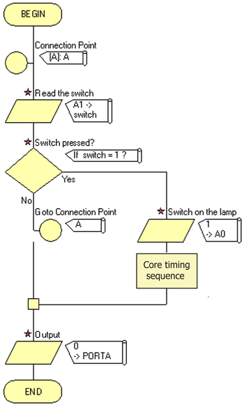 Exercise Using Component Macros Flowchart 02.png