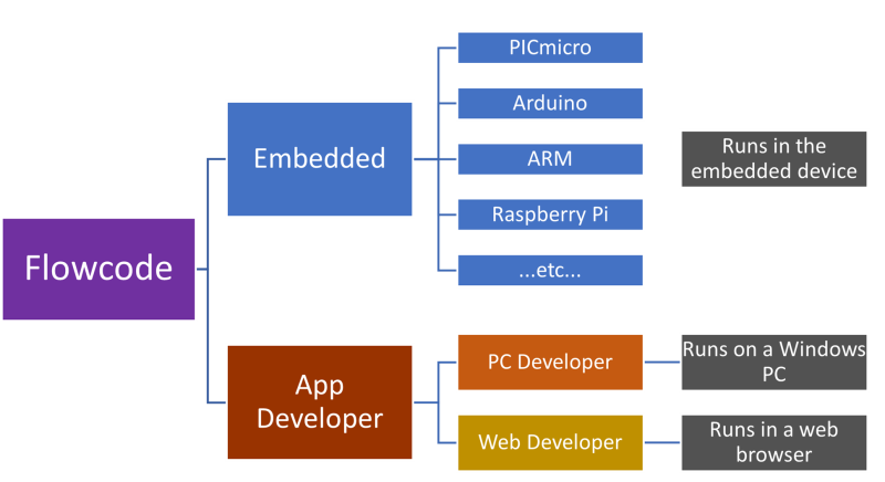 File:App Dev1.png