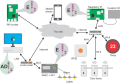 Thumbnail for version as of 14:34, 7 October 2020