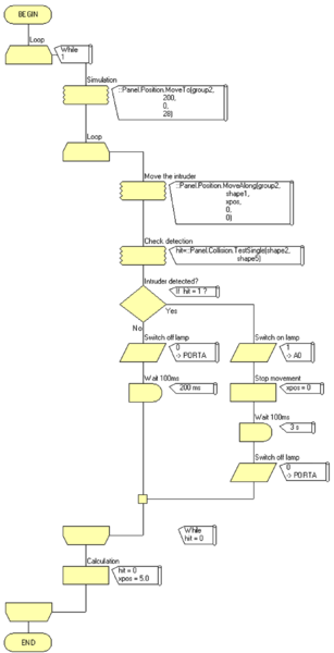File:Exercise SimIcon Simflow.png