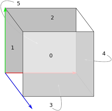 File:SIMAPI Mouse.GetPosition Faces.svg