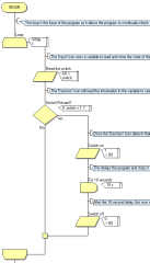 File:Exercise Documenting a Flowchart Final Flowchart.png - Flowcode Help