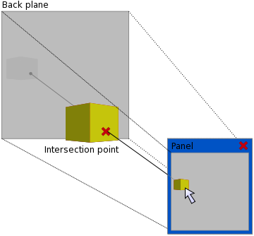 File:SIMAPI Mouse.GetPosition Projection.svg