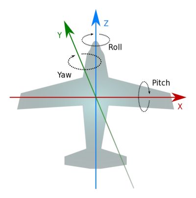 Position axis as represented in Flowcode