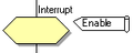 Gen Interrupt Flowchart Icon.png