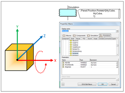 Rotation around the X axis